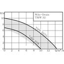 WILO TMW 32/8 4048413
