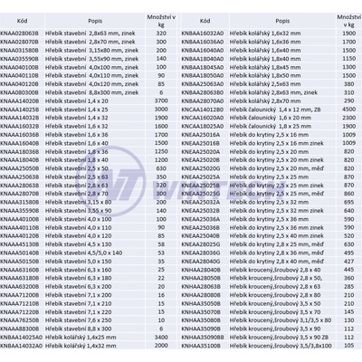 Hřebík do krytiny 2,5 x 20 mm zinek Balení: 5 kg KNEAA25020BO3