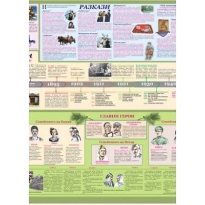 Mapmedia Настолно табло Елин Пелин