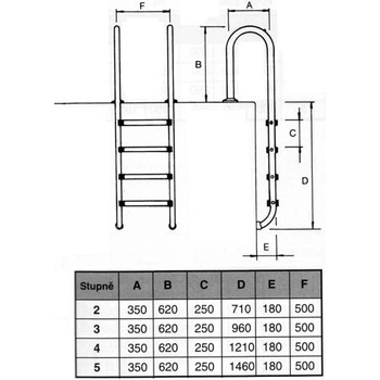 HANSCRAFT žebřík Muro Slim 3 stupně (AISI-304)
