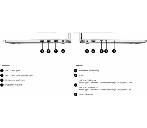Dell Pro 14 HYGC1