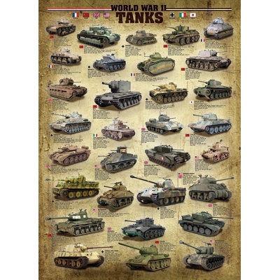 Eurographics Tanky 2. světové války 1000 dielov