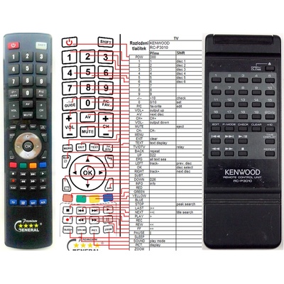 GENERAL KENWOOD RC-P2010, RC-P3010 - съвместимо дистанционно управление на марката General (RC-P2010, RC-P3010)