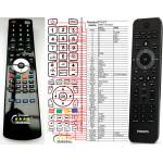 GENERAL PHILIPS 996510042487, DCD7010/12, DCD8000/12 - съвместимо дистанционно управление на марката General (996510042487, DCD7010/12, DCD8000/12) Дистанционно