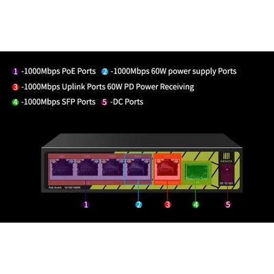 Conexpro GNT-P1006G6