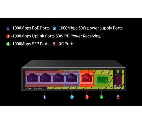 Conexpro GNT-P1006G6