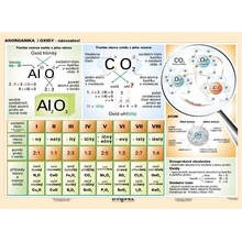 Anorganika/oxidy - názvosloví - tabulka A5
