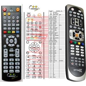 GENERAL OCTAGON SF918HD, SF1018HD - съвместимо дистанционно управление на марката General (SF918HD, SF1018HD) Дистанционно