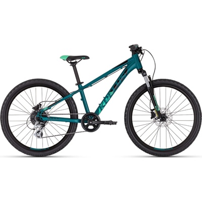 Kellys Marc 90 Teal 2025