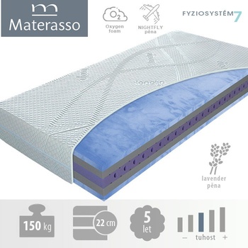 Materasso Blue Magic