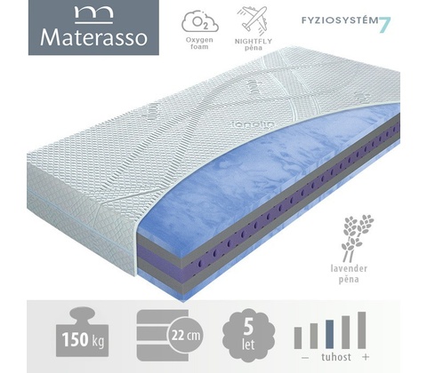Materasso Blue Magic