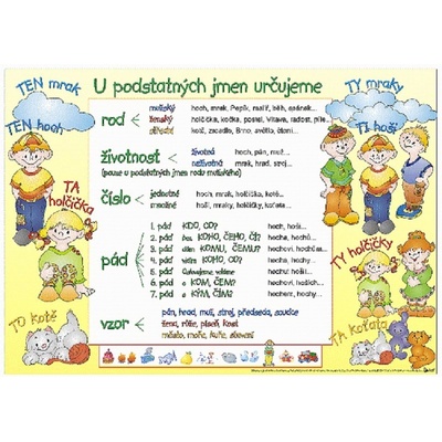 U podstatných jmen určujeme/ Výjimky u podstatných jmen