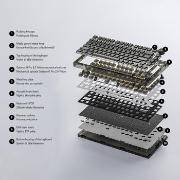Yenkee ODYSSEY YKB 30