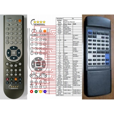 GENERAL ONKYO RC-271S - съвместимо дистанционно управление на марката General (RC-271S)