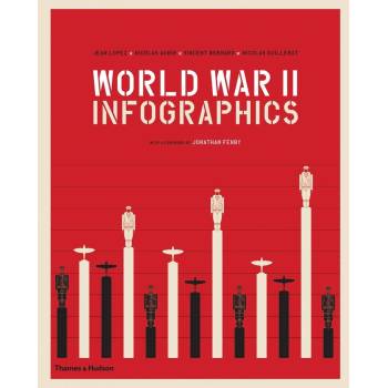 World War II: Infographics - Jean Lopez, Nicolas Aubin a kol.