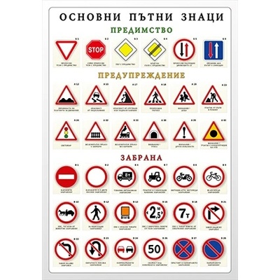 Учител bg Основни пътни знаци - табло