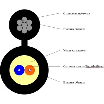 MEGAF FTTH оптичен кабел, 2xG657 влакна, Фигура 8 с носещо въже - стоманена проволка - 1000 метра (GJYJC8H-2B6a1-str)