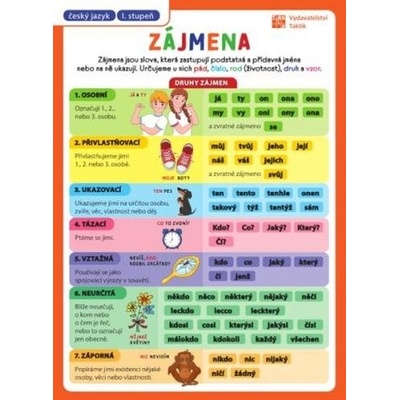 Přehledové tabulky ČJ: Zájmena