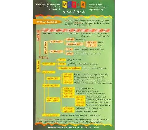 Mapka slovenčiny 2