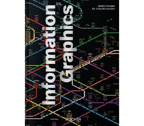 Information Graphics. 45th Ed. - Sandra Rendgen