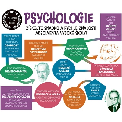 Familium Psychologie - Univerzita v jedné knize