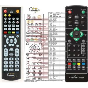 GENERAL ENERGY SISTEM T5250 - съвместимо дистанционно управление на марката General (T5250) Дистанционно