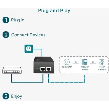 TP-Link POE170S