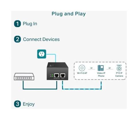 TP-Link POE170S