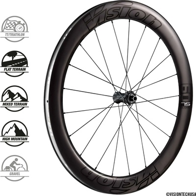 Vision Metron 60 SL