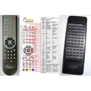 GENERAL KENWOOD RC-F5 - съвместимо дистанционно управление на марката General (RC-F5) Дистанционно