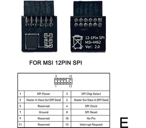 IAX E-101 E-modul TPM 2.0