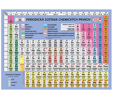 Periodická sústava prvkov