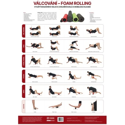 Plagát Valcovanie - foam rolling 48x70cm