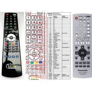 GENERAL PANASONIC EUR7631080 - съвместимо дистанционно управление на марката General (EUR7631080) Дистанционно