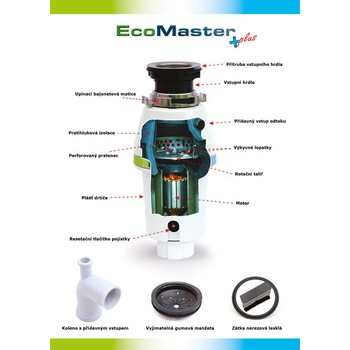 EcoMaster Plus HEAVY DUTY
