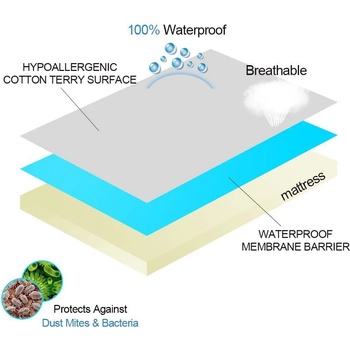 Протектор за матрак в размери: 70/140, 90/200, 120/200, 140/200, 160/200, 180/200 см