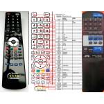 GENERAL JVC RM-RXP1010 - съвместимо дистанционно управление на марката General (RM-RXP1010) Дистанционно