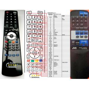 GENERAL JVC RM-RXP1010 - съвместимо дистанционно управление на марката General (RM-RXP1010) Дистанционно
