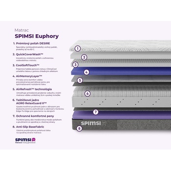 SPIMSI Euphory Medium Hard
