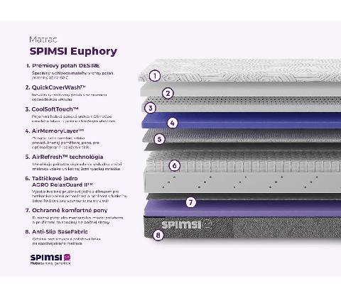 SPIMSI Euphory Medium Hard