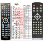 GENERAL EVOLVEO APOLLO HD5050, SCORPION - съвместимо дистанционно управление на марката General (APOLLO HD5050, SCORPION) Дистанционно