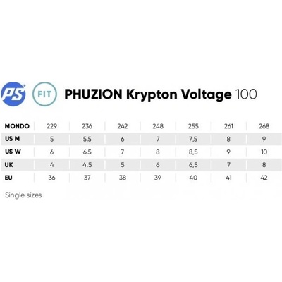 Powerslide Phuzion Krypton Voltage 100