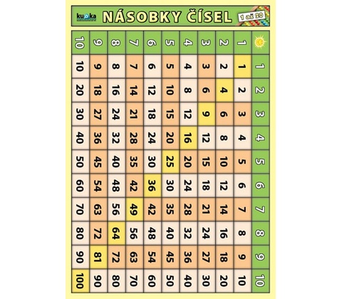 Násobky čísel 1 až 20
