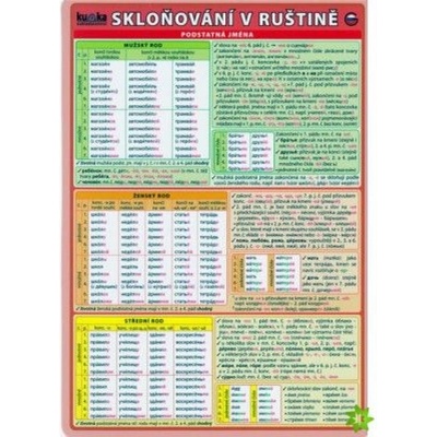 Skloňování v ruštině