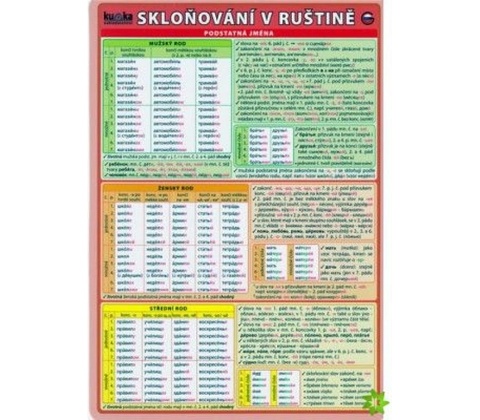 Skloňování v ruštině