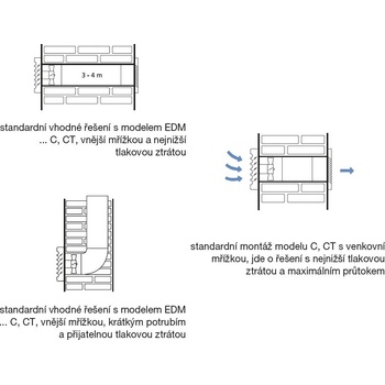 Soler & Palau EDM 200 CZ