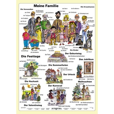 Meine Familie - tabulka A4