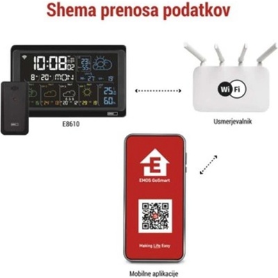 Emos E8610