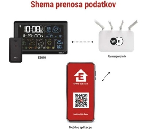 Emos E8610