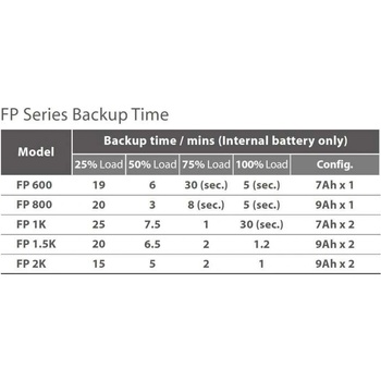 Fortron PPF6000601